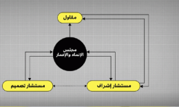 الفساد ينغل في عقود مجلس الإنماء والإعمار… نغلاً!