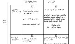 الآلية العلمية لإقرار الدولرة الشاملة للبنان: أي إحتياطي بالدولار لتغطية القاعدة النقدية؟