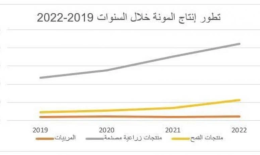 مؤشر المونة يرتفع… مع نقص الكهرباء وازدياد الفقر