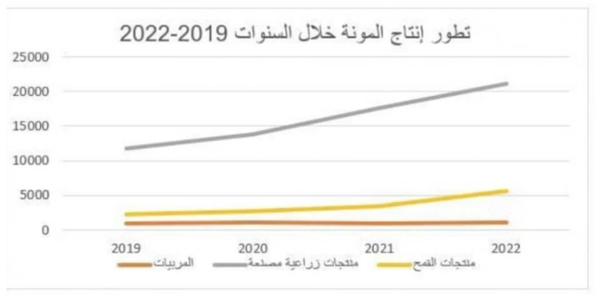 مؤشر المونة يرتفع… مع نقص الكهرباء وازدياد الفقر