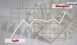 كيف يعيش اللبنانيون براتب مئة دولار أميركي؟
