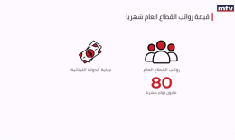 …مستمر SDRنزيف الـ