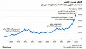 الذهب والفضة