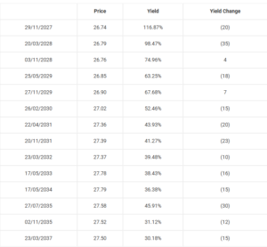 اليوروبوندز