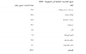 الصادرات