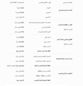 خسائر