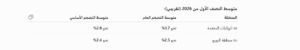 التضخم