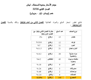 التضخم