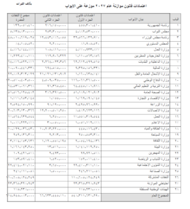 الأجور