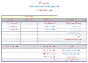 موازنة 2027