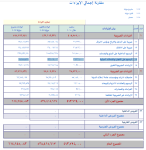 موازنة 2027